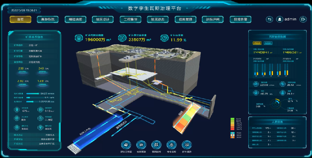 煤矿瓦斯综合治理数字孪生可视化管理系统